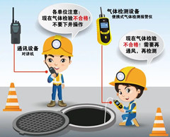 洞头有限空间操作说明